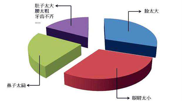 第二届中韩整形美容高层论坛丨有这3张“好牌”能赢占医美市场吗？