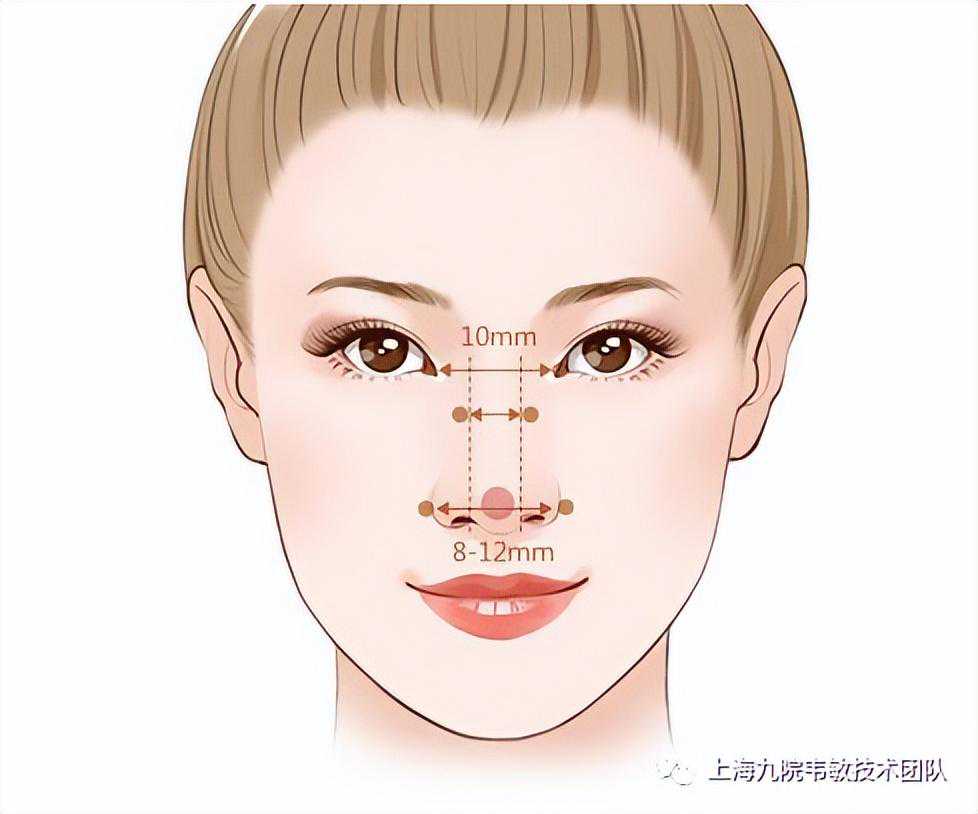 九院韦敏 | 鼻综合整形，关键在于“综合”二字