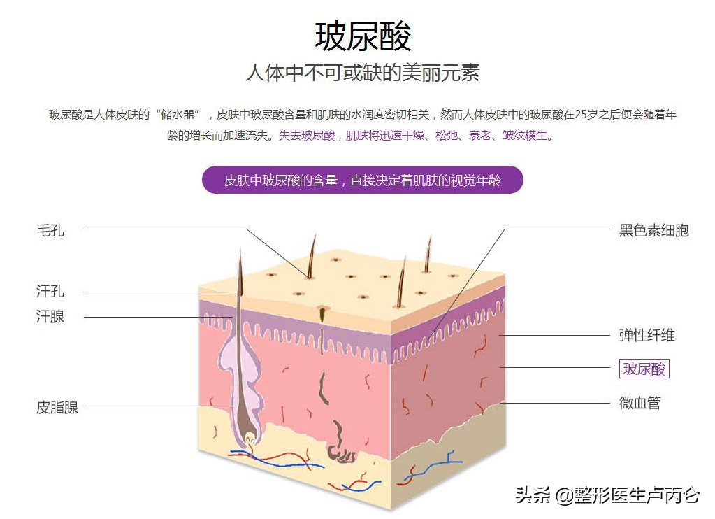 微整形选择的材料以及历史的发展：从奥美定到玻尿酸、胶原蛋白