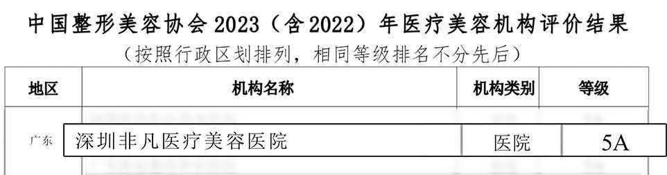 重磅！深圳非凡医美再次获评5A级医疗美容机构