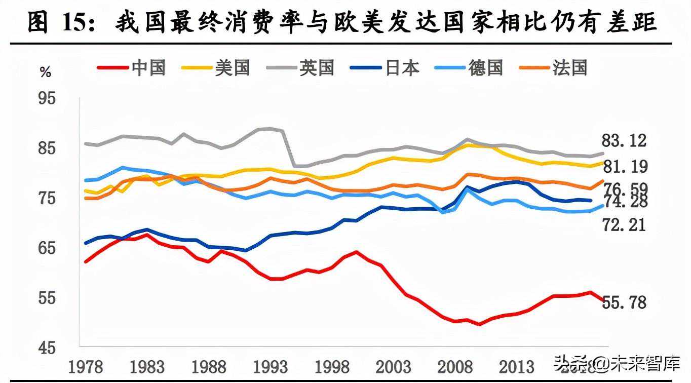 美容护理、社服零售行业研究：两大主线格局明朗，精选板块龙头