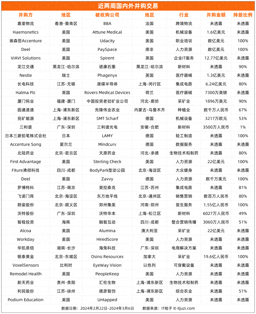 朗姿股份拟以现金 1.55 亿元全资收购郑州集美医疗美容医院有限公司丨买家观察