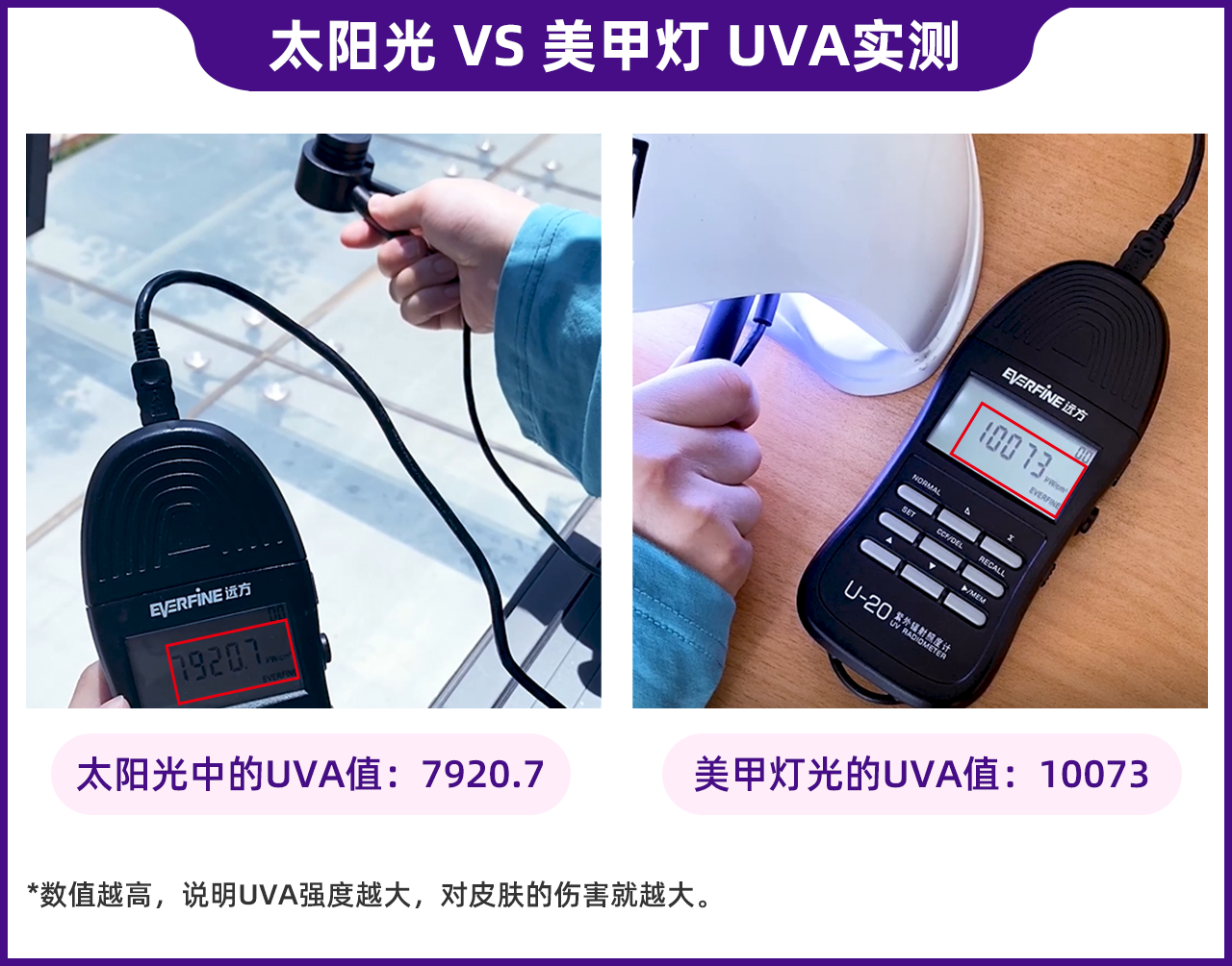 美甲灯的紫外线比太阳光还要强！会把手晒黑