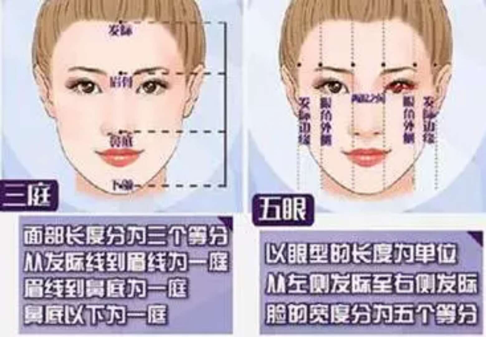 同样的五官，为什么有些人看上去更好看？无非是这个部位的原因！