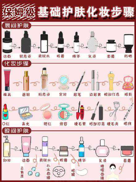 为什么日本“先乳后水”这么受欢迎？肌肤到达25岁，你也该尝试