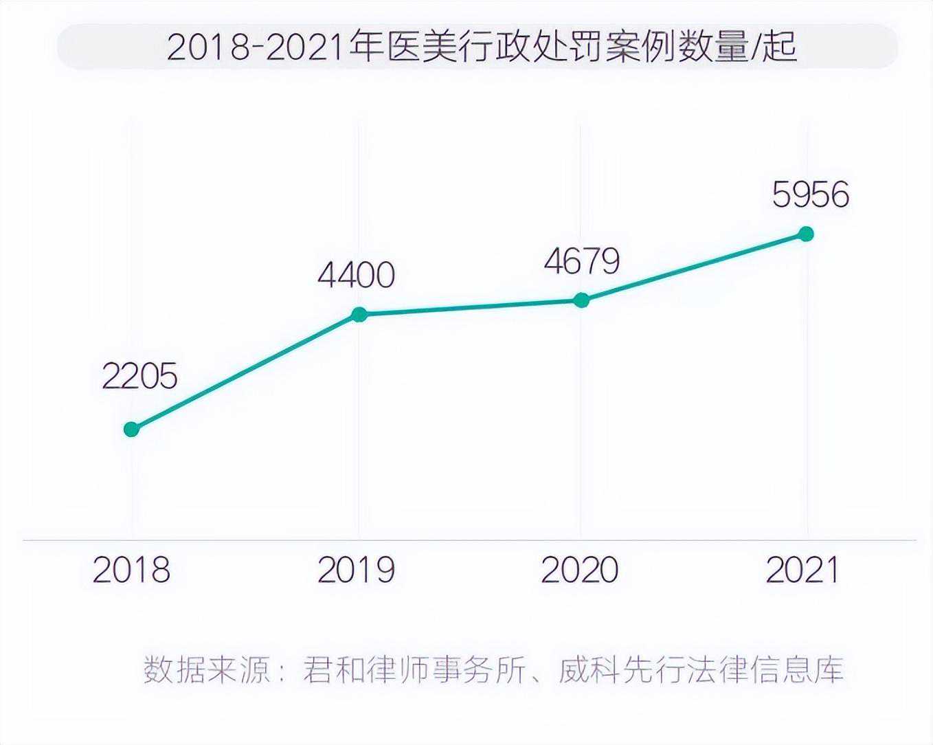 后疫情时代 中国医美的七大趋势
