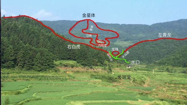 以星寻龙 以龙点穴