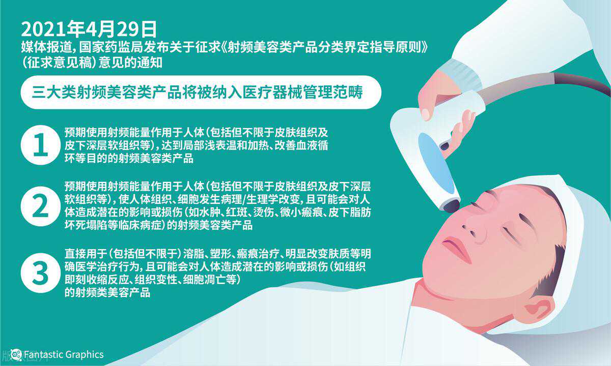 美容仪是智商税吗