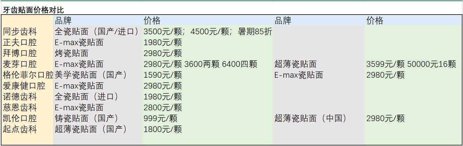 深圳女子在美容院做6D浮雕牙，两个月后贴面崩裂、牙龈发炎