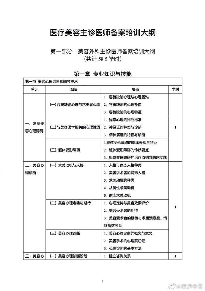 国家卫生健康委办公厅关于印发医疗美容主诊医师备案培训大纲的通知