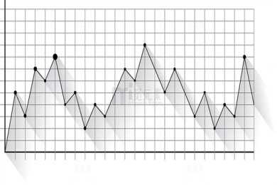 整形美容手术：乳房下垂矫正术